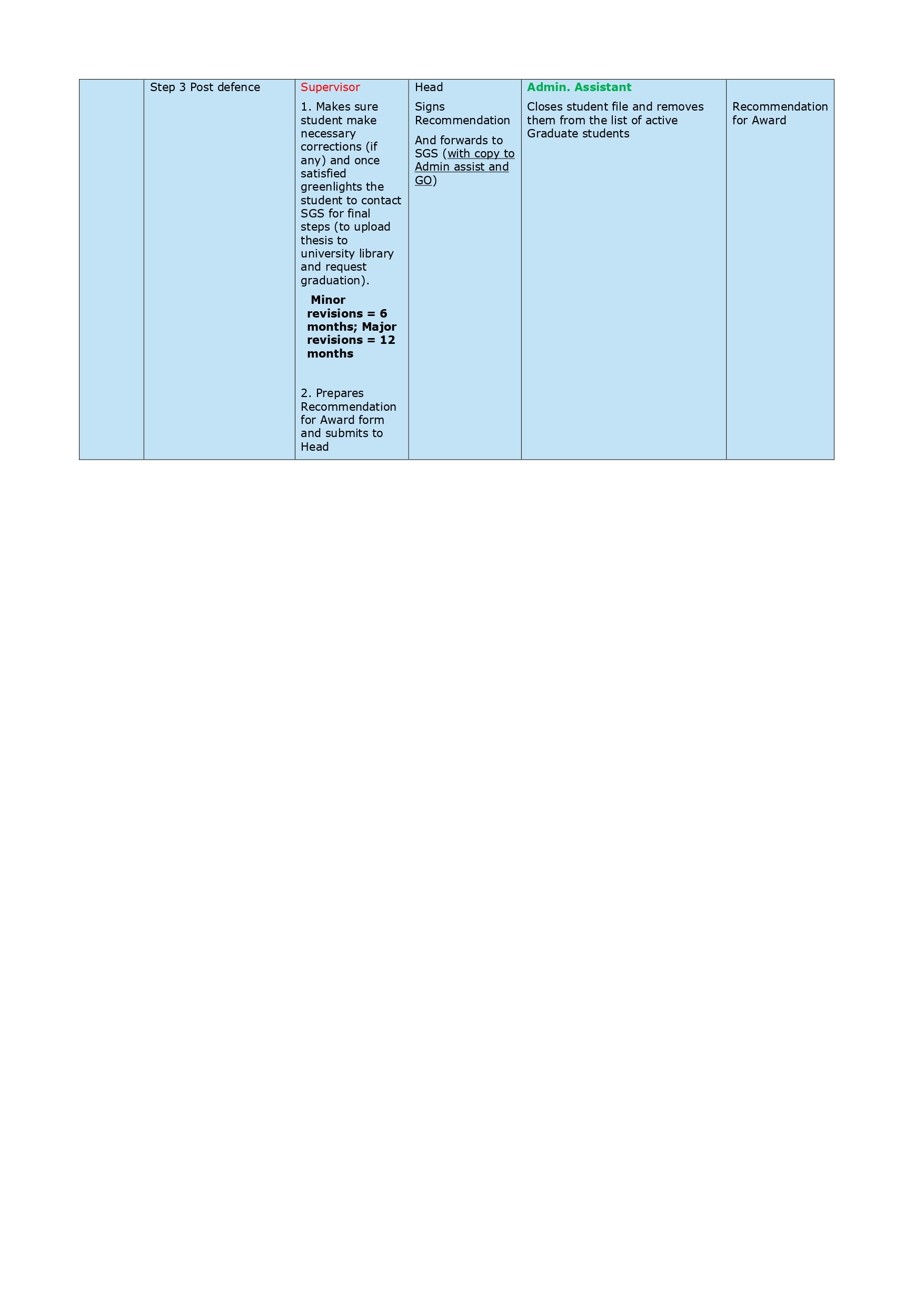 Page 3 of the final draft of the steps to complete a PhD